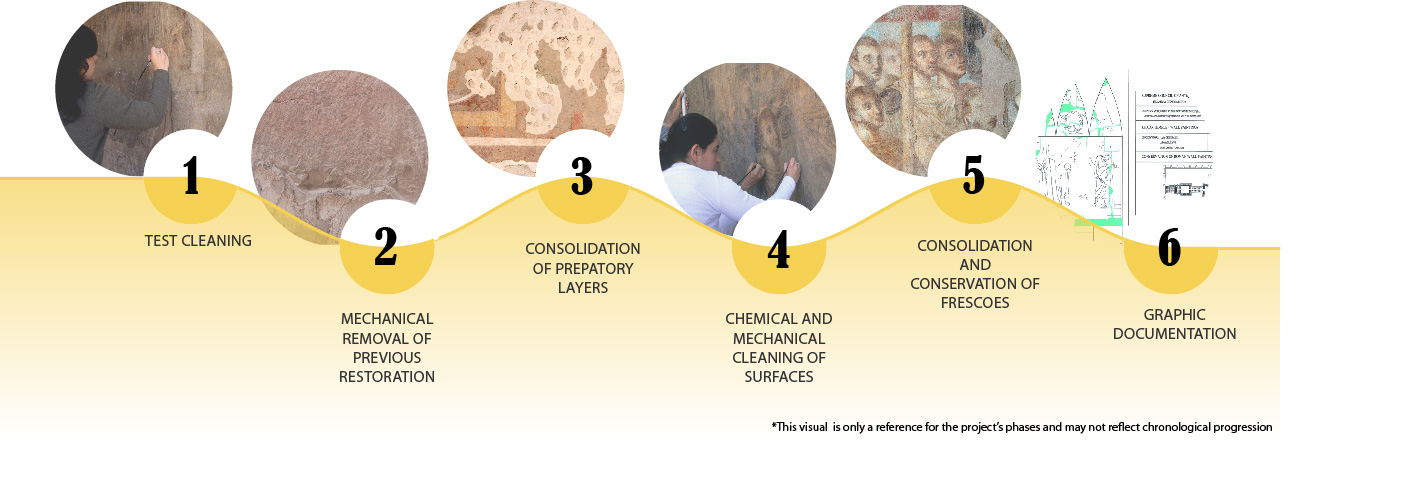 Luxor roman wall painting